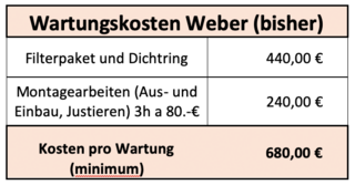 wartungsksoten-weber-bisher-Straus-GmbH