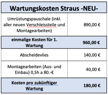 wartungskosten-Straus-GmbH